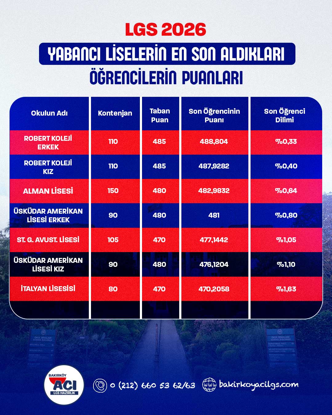 Sosyal medya yönetimi