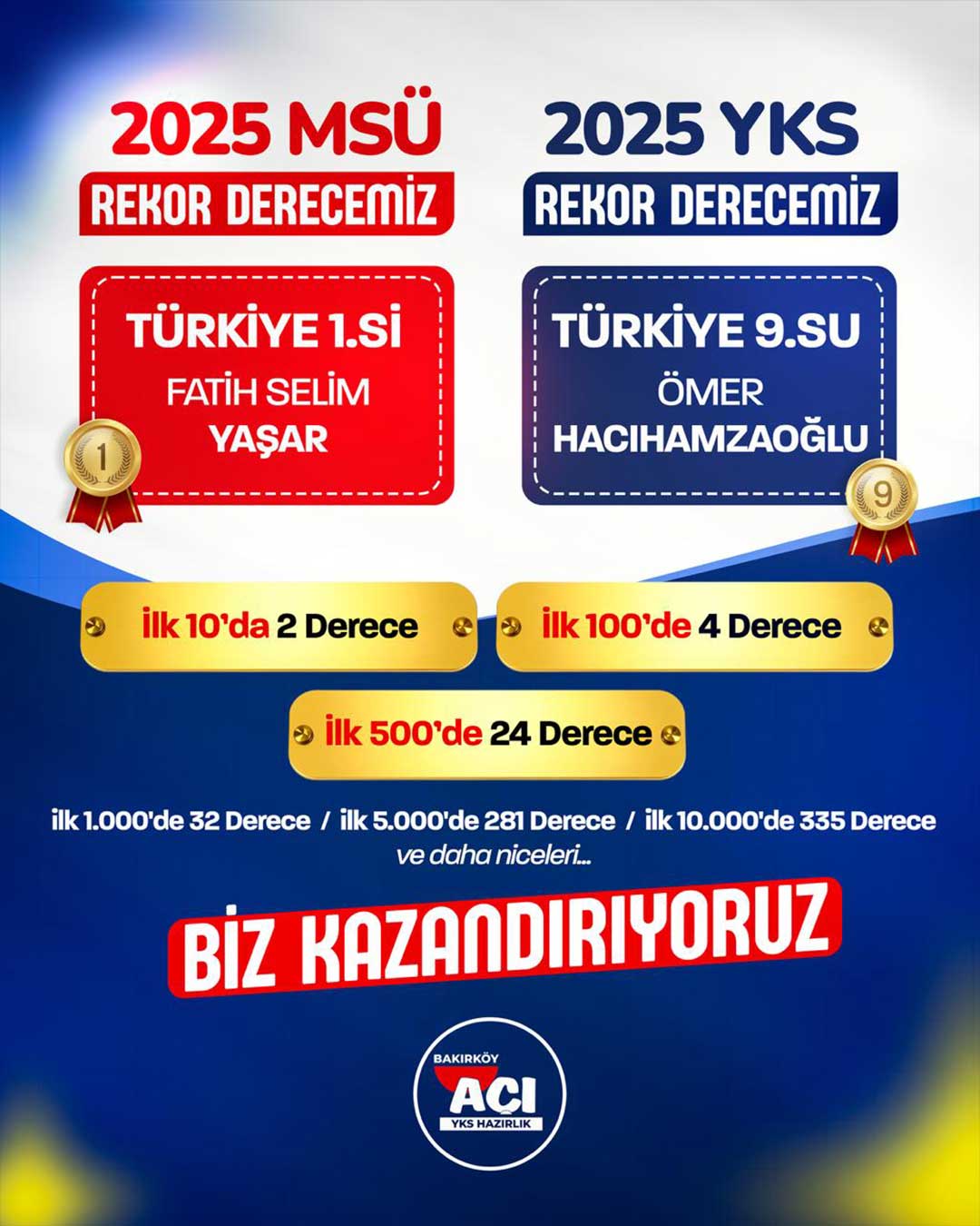 Sosyal medya yönetimi