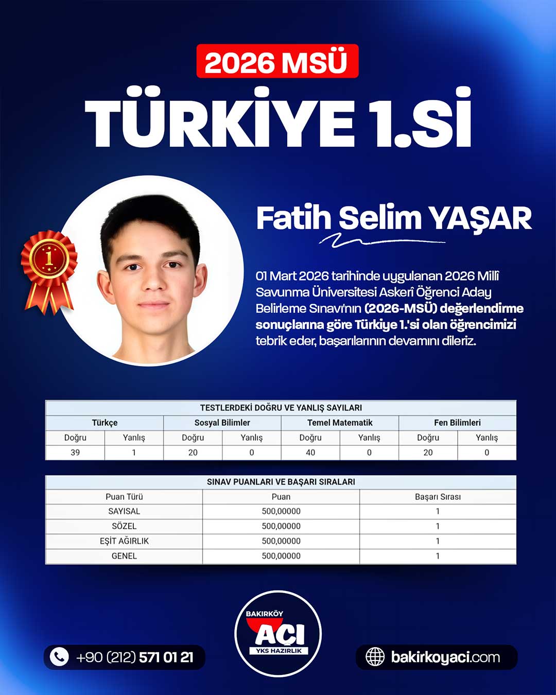 Sosyal medya yönetimi