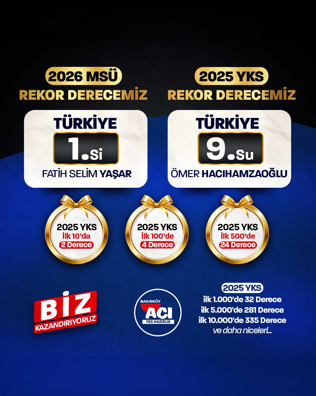 Sosyal medya yönetimi